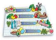 identity and direction setting