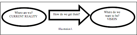 circle-arrow-circle drawing